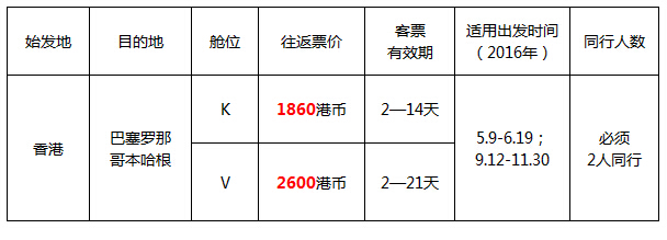 新航特价机票:香港飞巴塞罗那、哥本哈根,往返