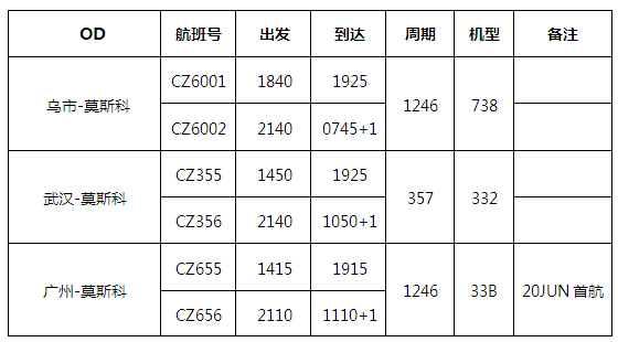 南航上海飞莫斯科、圣彼得堡特价机票:经济舱