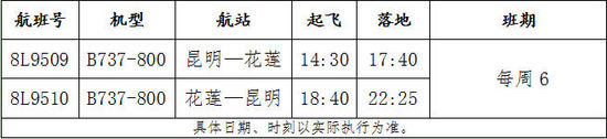 祥鹏航空将开两条直飞台湾新航线:昆明至花莲、丽江至台北(图)