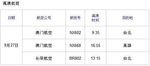 受台风"鲇鱼"影响,澳门机场往返台湾部分航班、南航12班航班取消!
