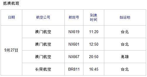 受台风"鲇鱼"影响,澳门机场往返台湾部分航班、南航12班航班取消!
