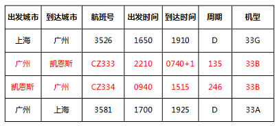 凯恩斯航班信息